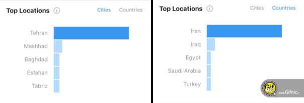 آموزش تحلیل صفحات اینستاگرام با استفاده از ابزار Instagram insights