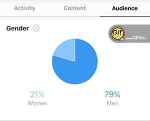 آموزش تحلیل صفحات اینستاگرام با استفاده از ابزار Instagram insights