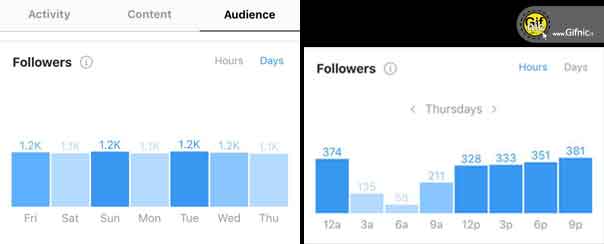 آموزش تحلیل صفحات اینستاگرام با استفاده از ابزار Instagram insights