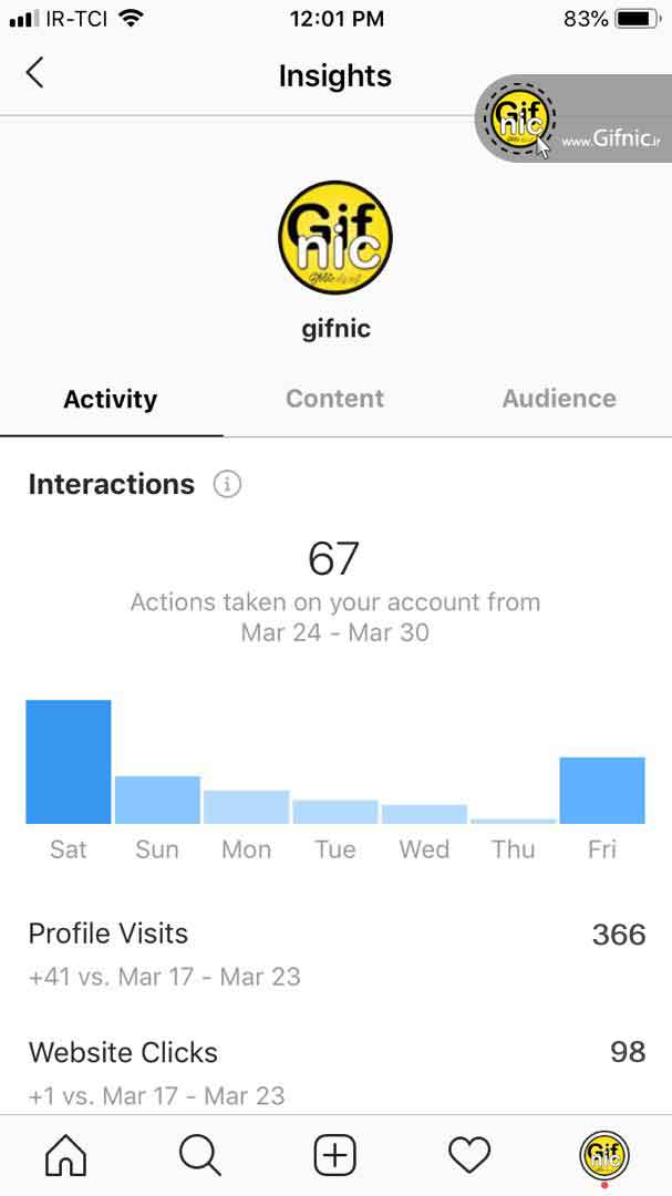 آموزش تحلیل صفحات اینستاگرام با استفاده از ابزار Instagram insights