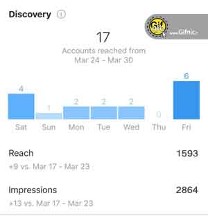 آموزش تحلیل صفحات اینستاگرام با استفاده از ابزار Instagram insights